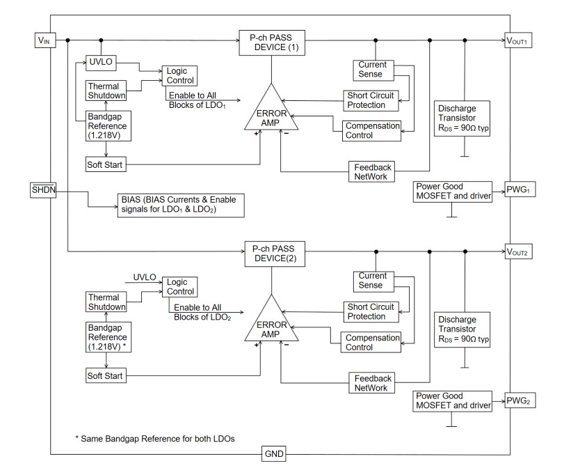 Block Diagram - Microchip Technology MCP1722 High Voltage LDOs